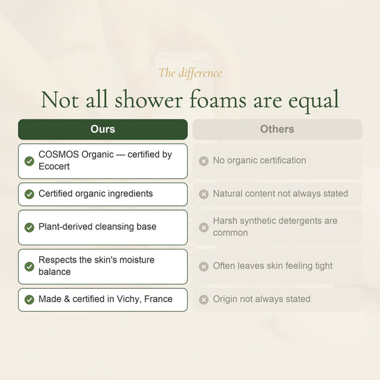 Organic Green Mint Shower Foam – slide 5