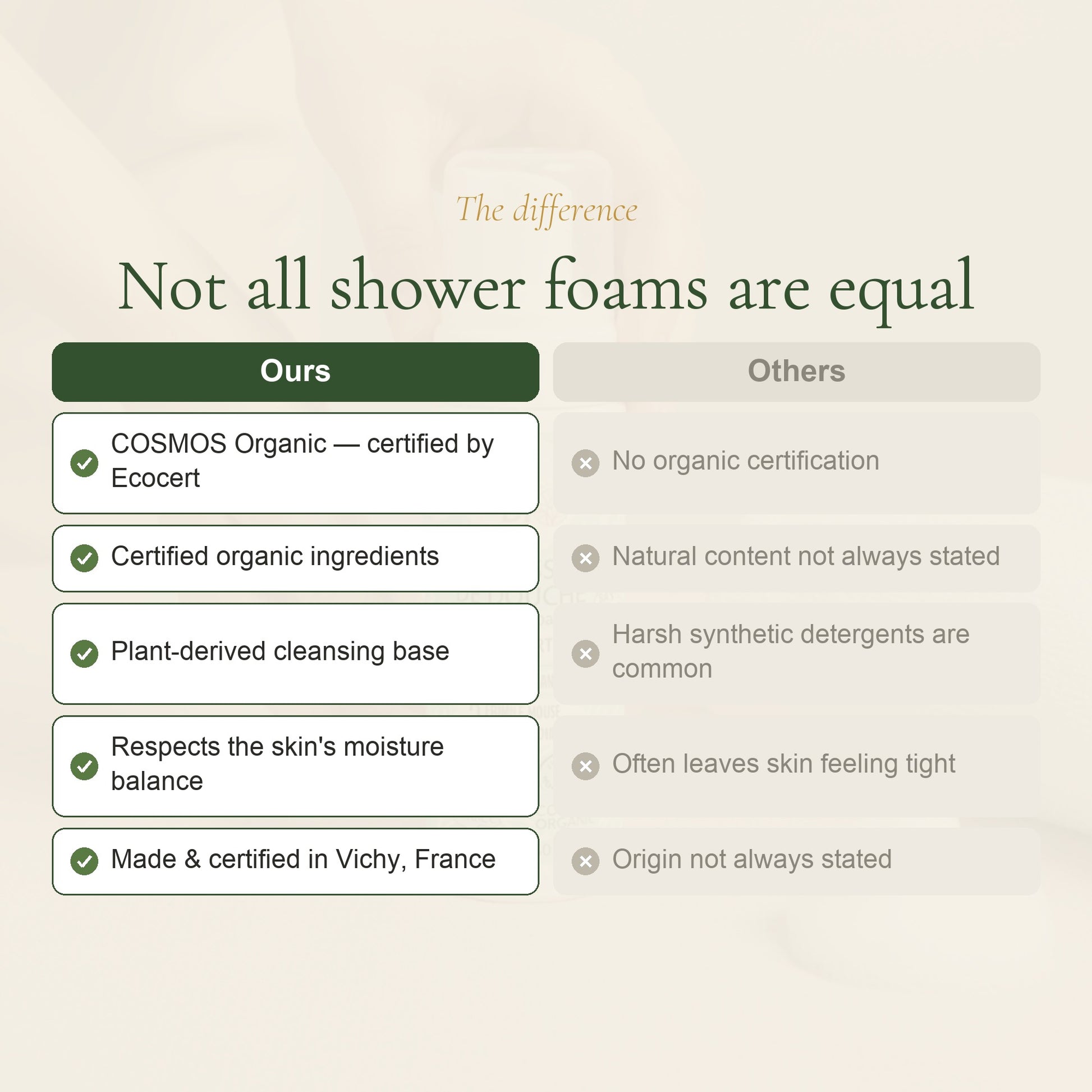 Organic Green Mint Shower Foam – slide 5