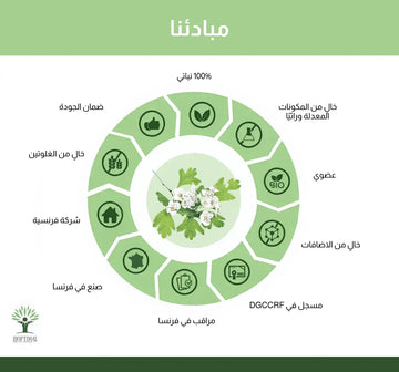 المكونات كما هي: شفافية 100٪