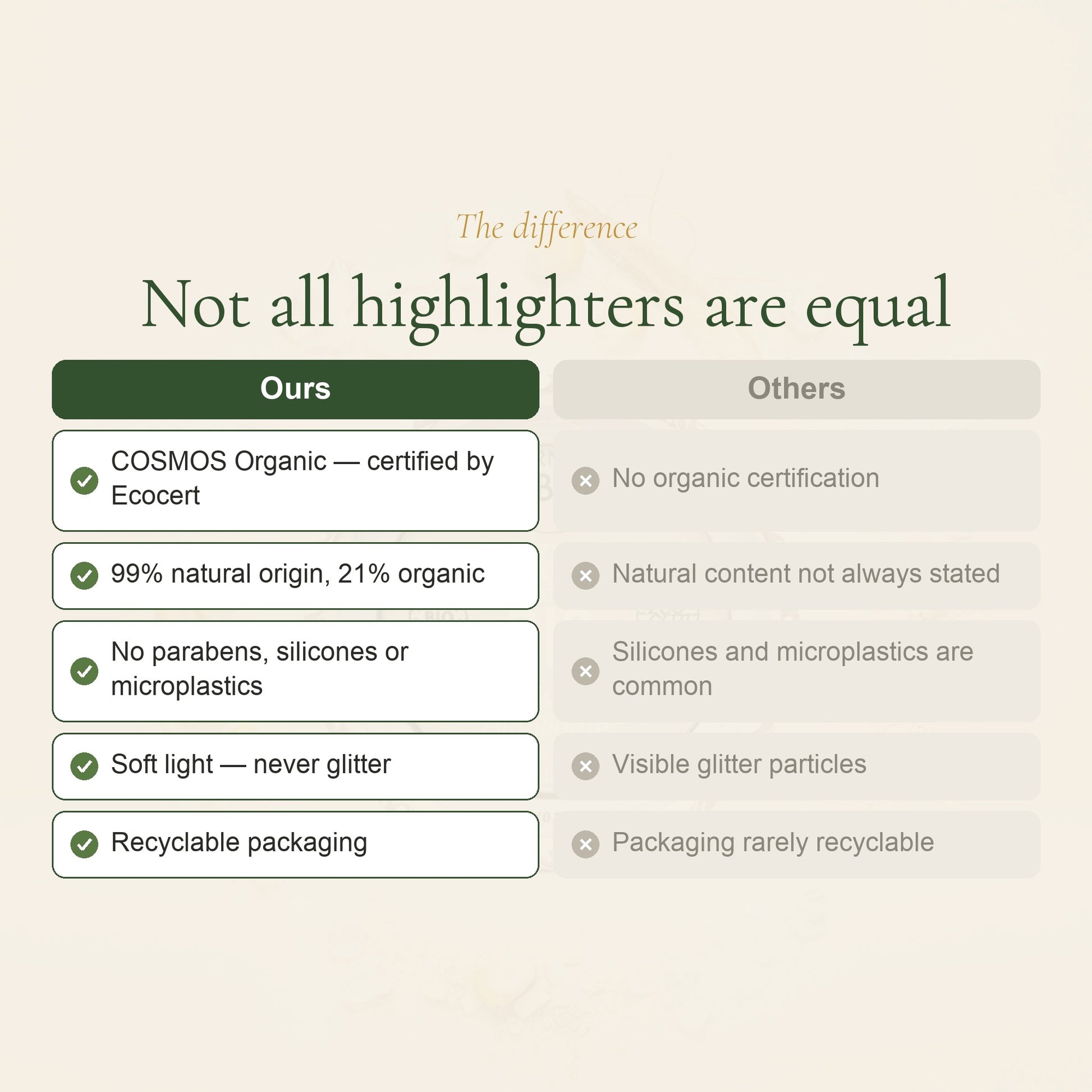 Organic Highlighter Powder – French Formula – slide 5