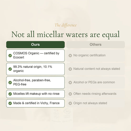 Organic Honey & Calendula Micellar Water – slide 5