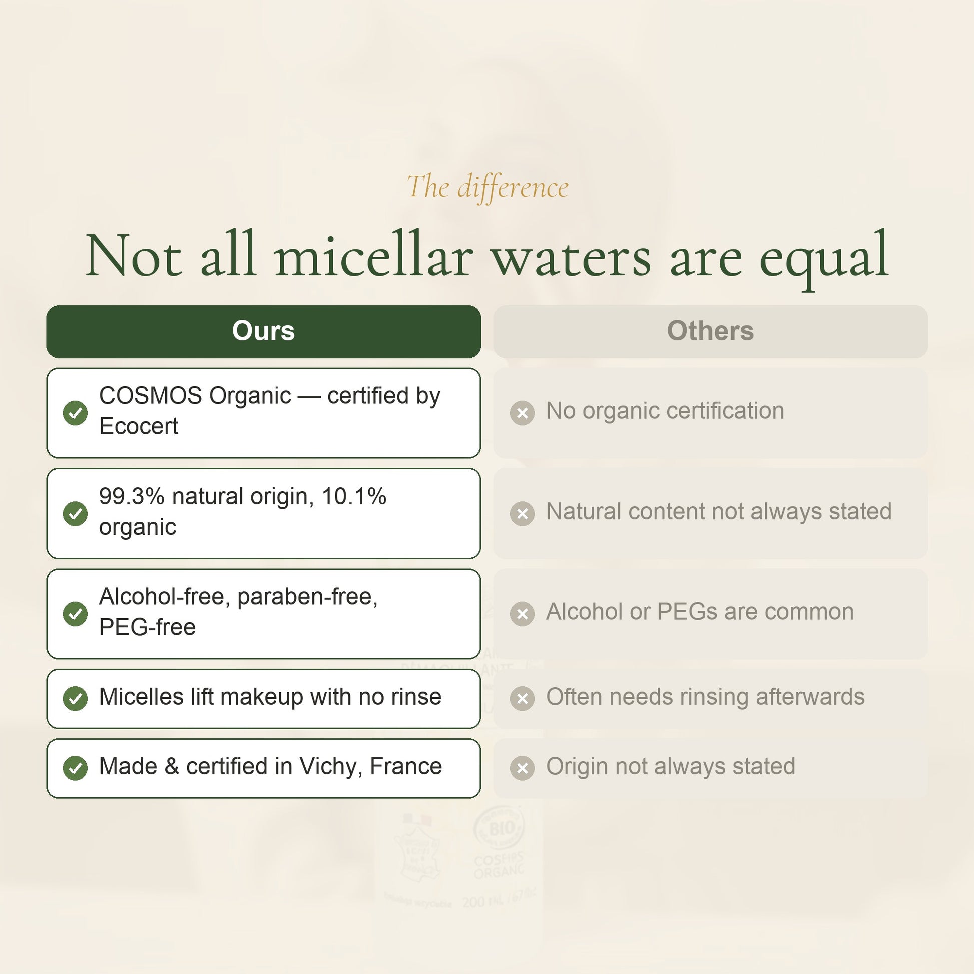 Organic Honey & Calendula Micellar Water – slide 5