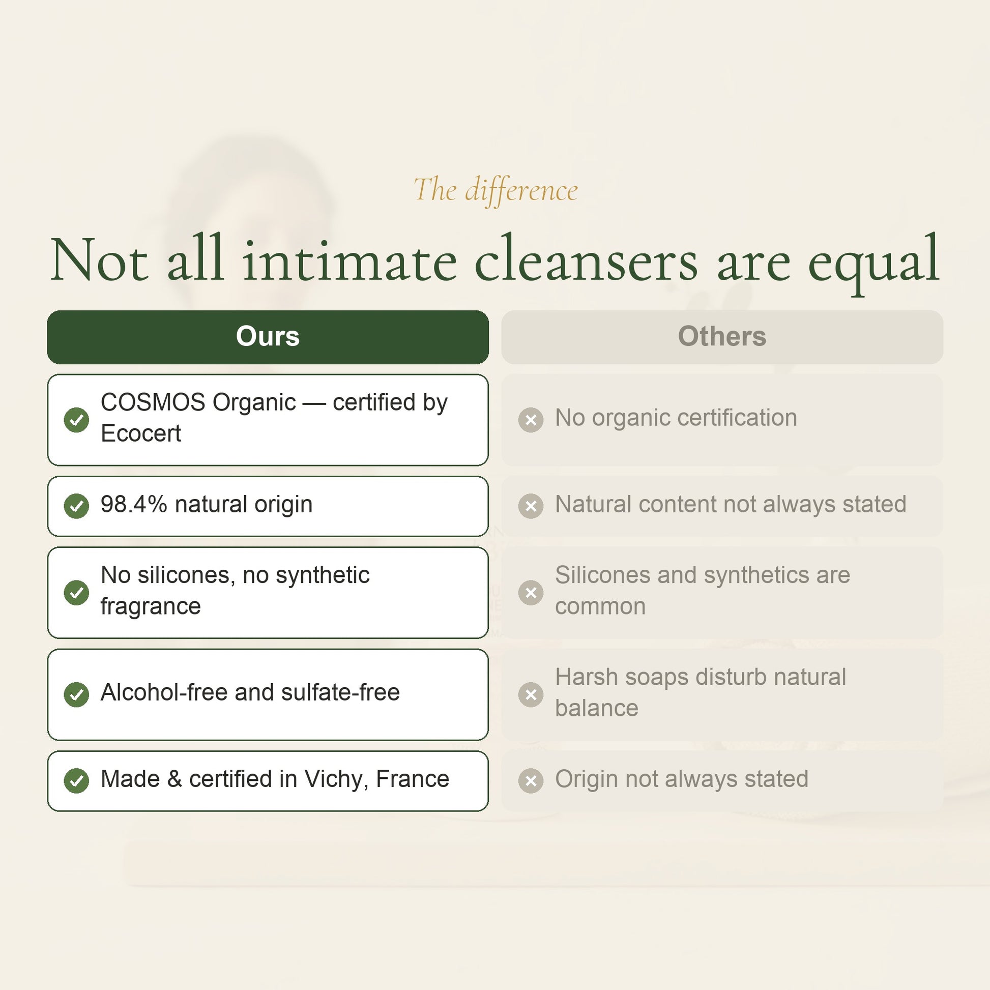 Organic Honey & Marshmallow Intimate Foam – slide 5