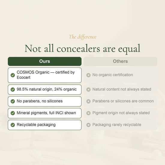 Organic Liquid Concealer – French Formula – slide 5