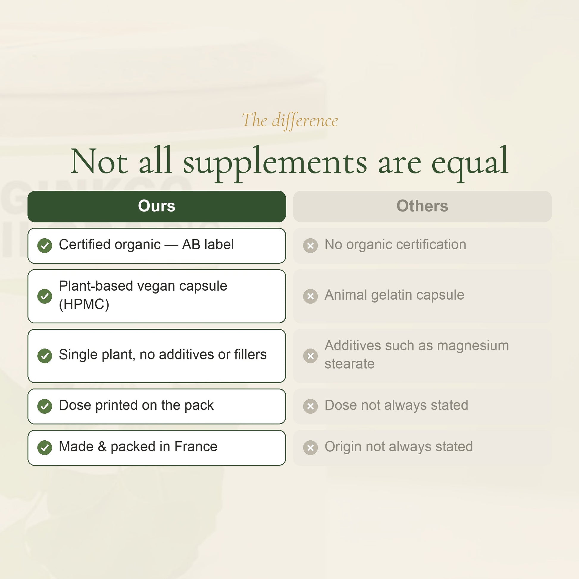 Organic Ginkgo Biloba Supplement – slide 5