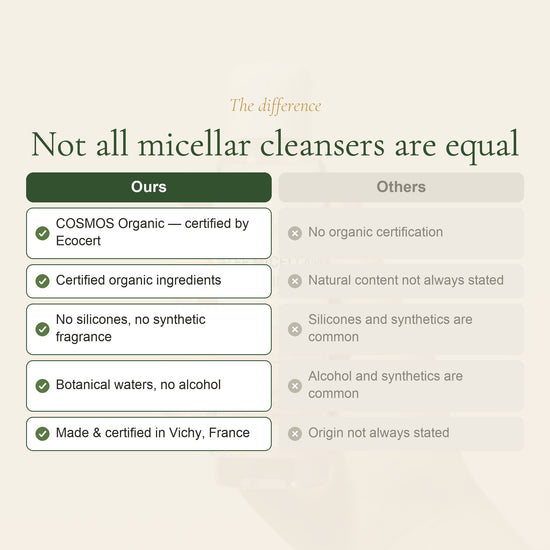 Organic Micellar Cleansing Gel – slide 5
