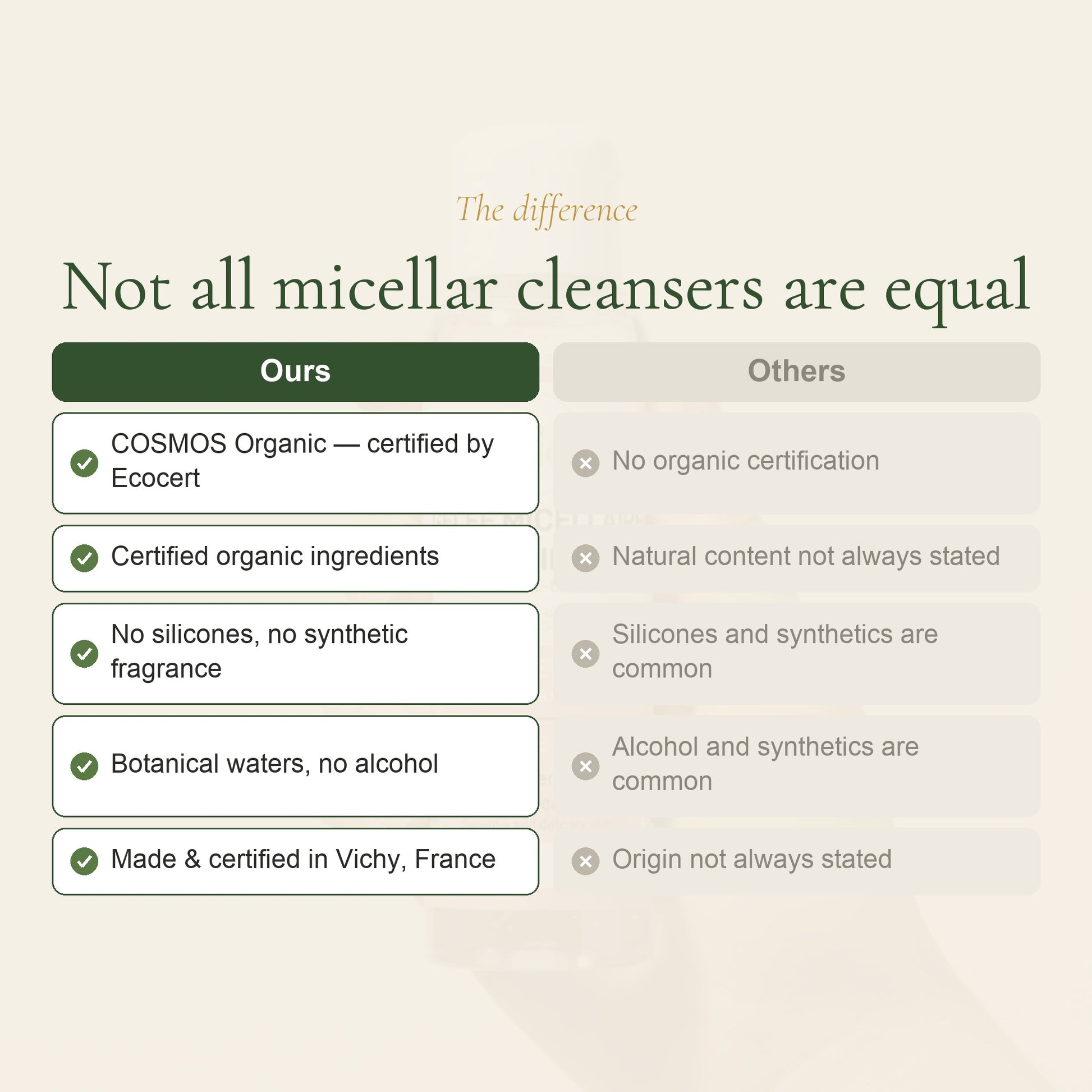 Organic Micellar Cleansing Gel – slide 5