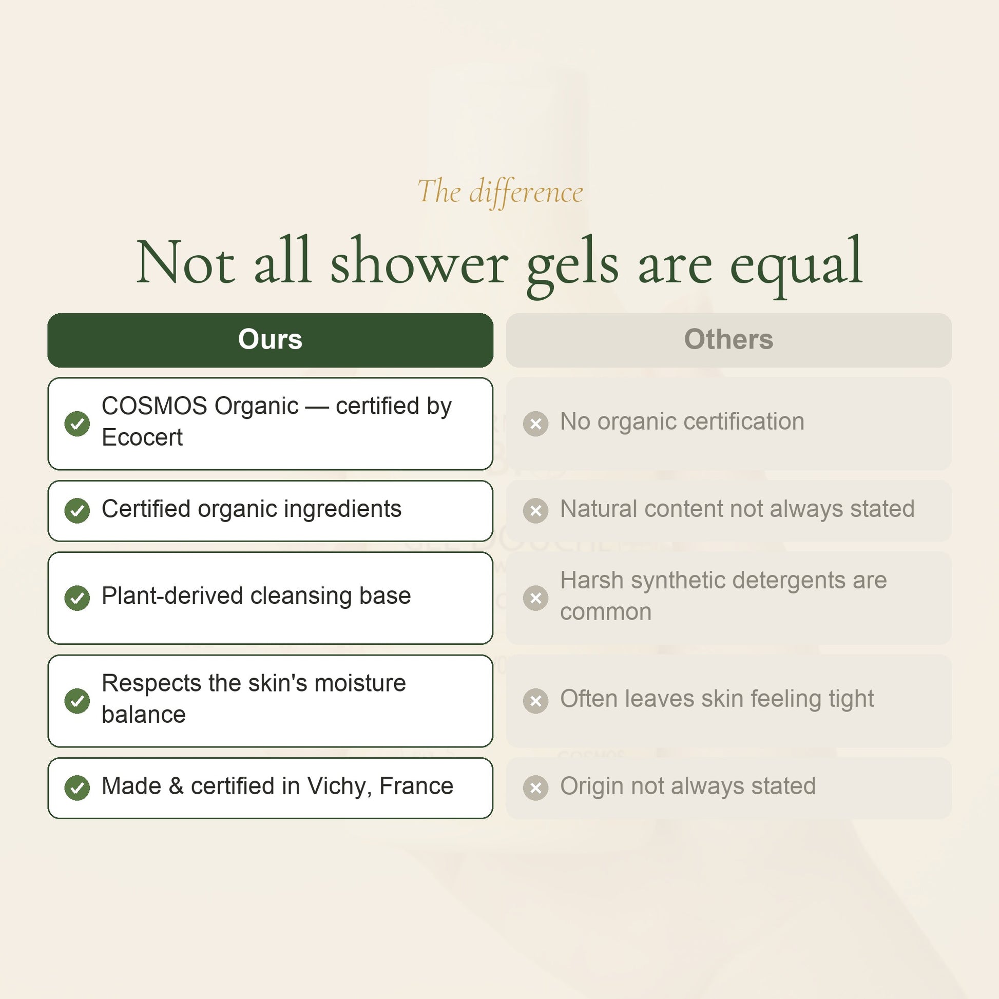 Monoï Tiaré Shower Gel – slide 5