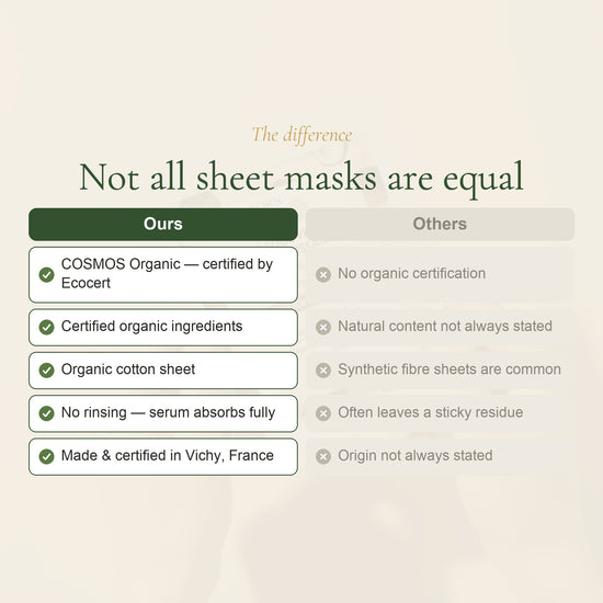 Organic Cotton Nourishing Face Mask – slide 5