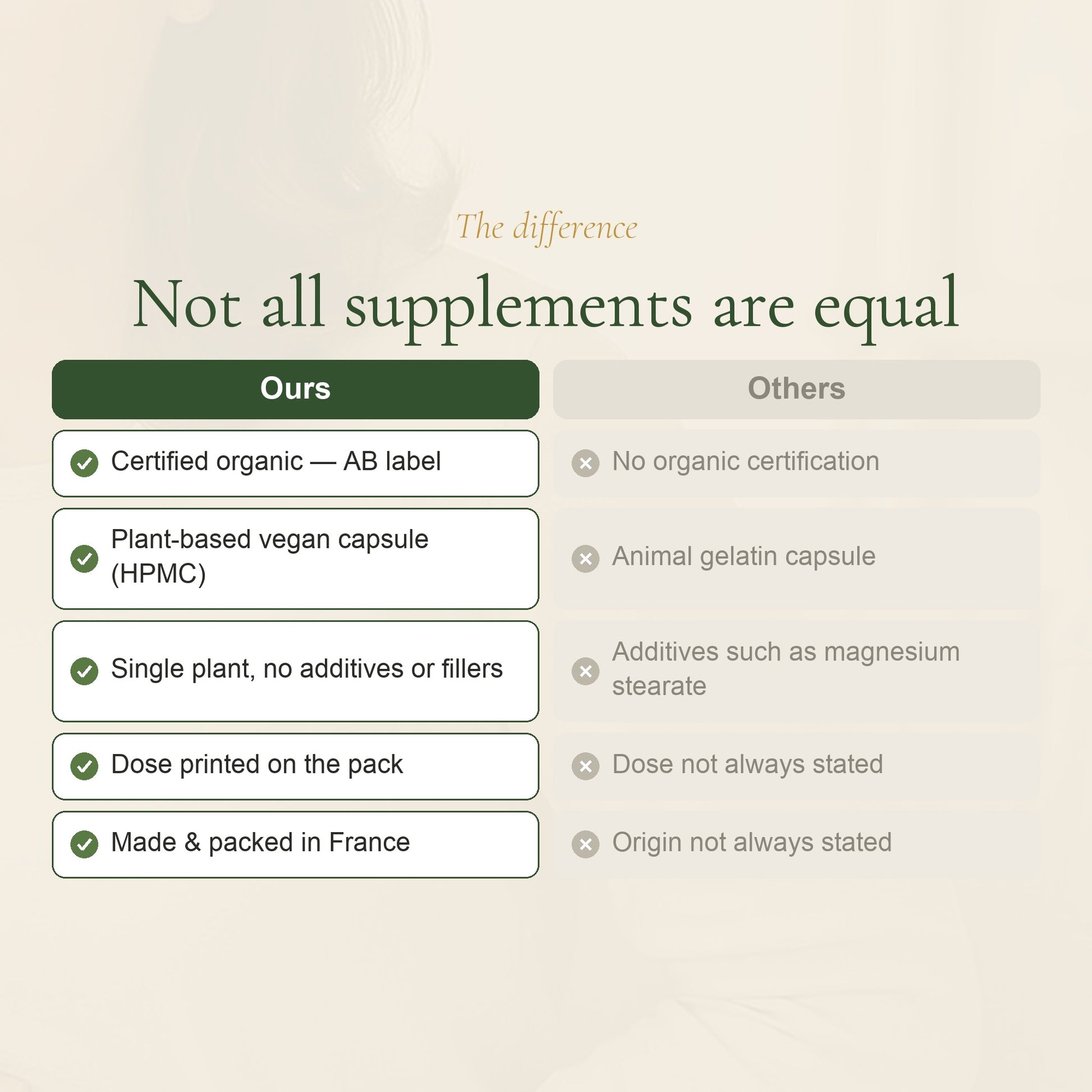 Organic Charcoal Supplement – Digestive Detox – slide 5