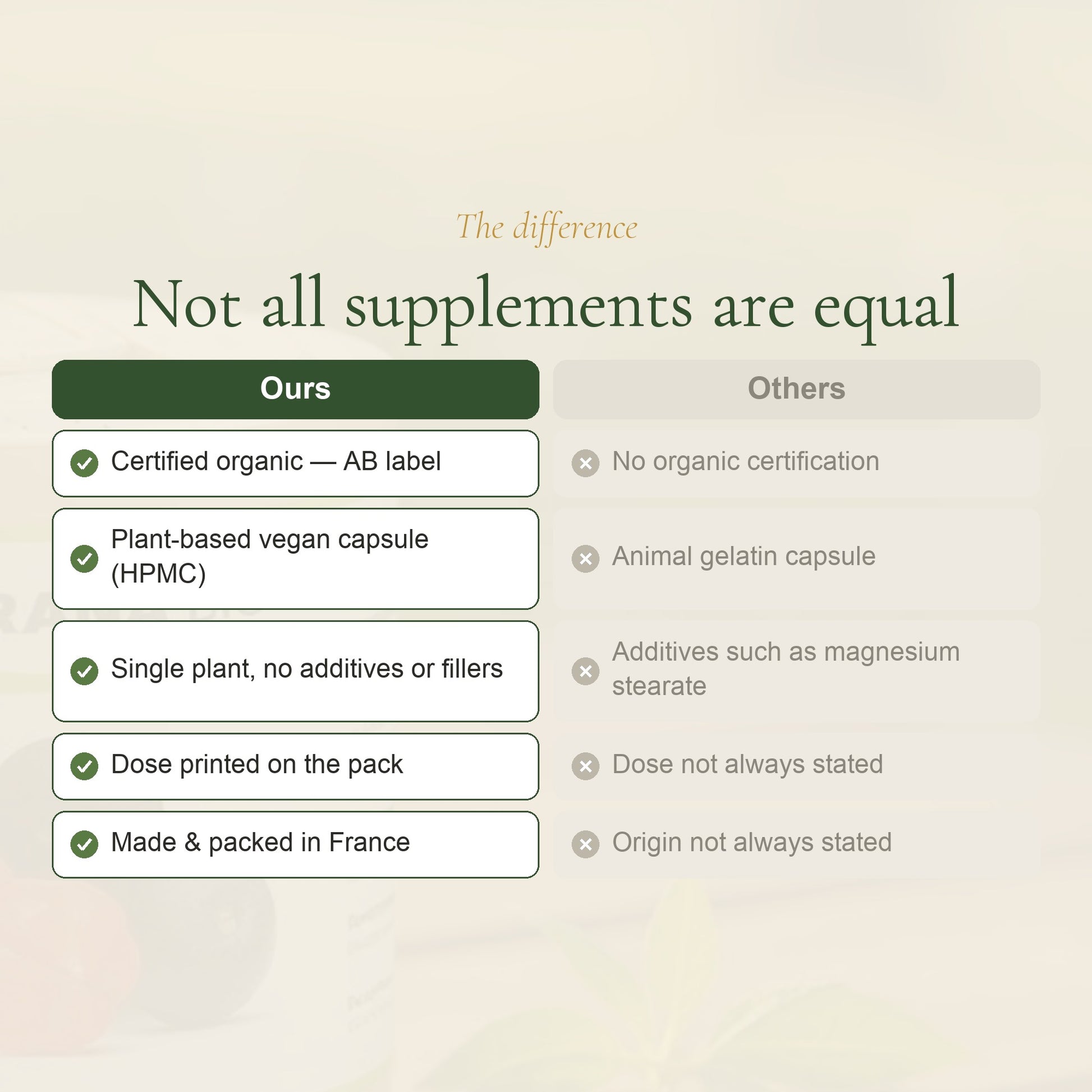 Food Supplement – Organic Guarana – slide 5