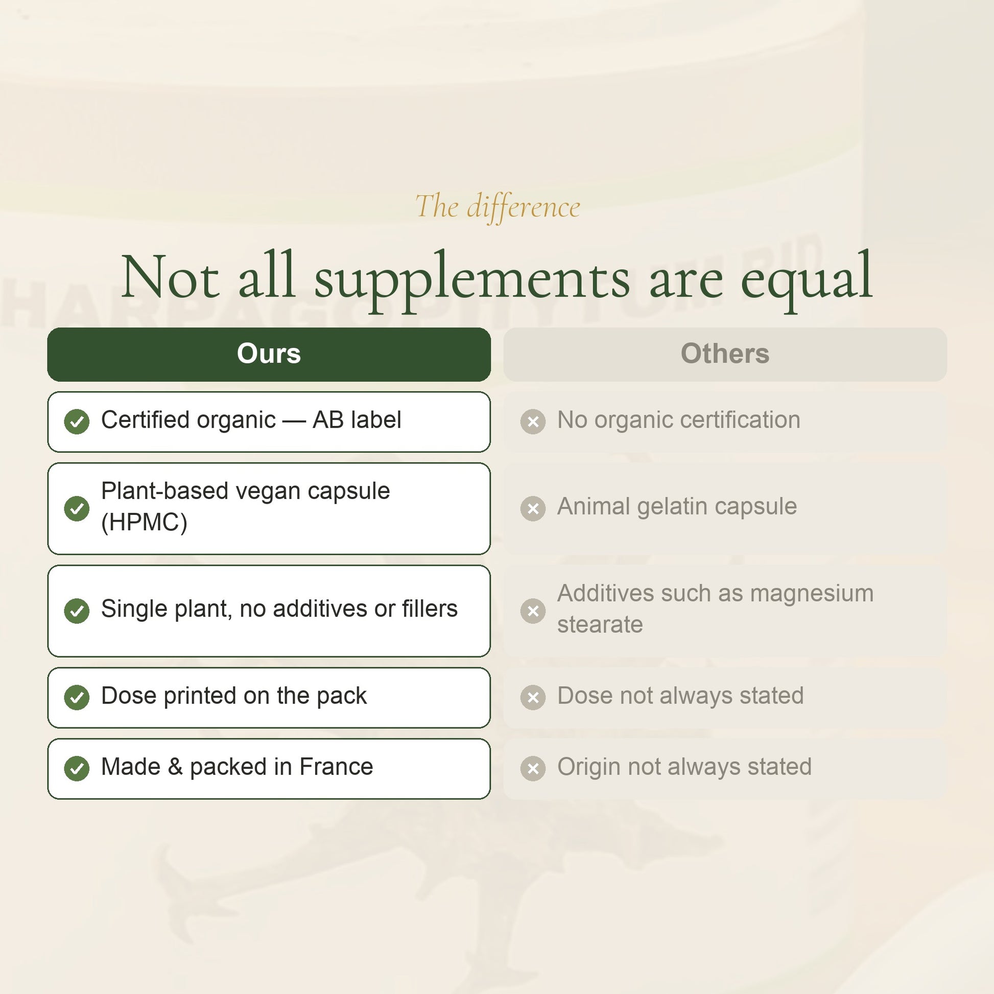 Food Supplement – Organic Devil’s Claw – slide 5
