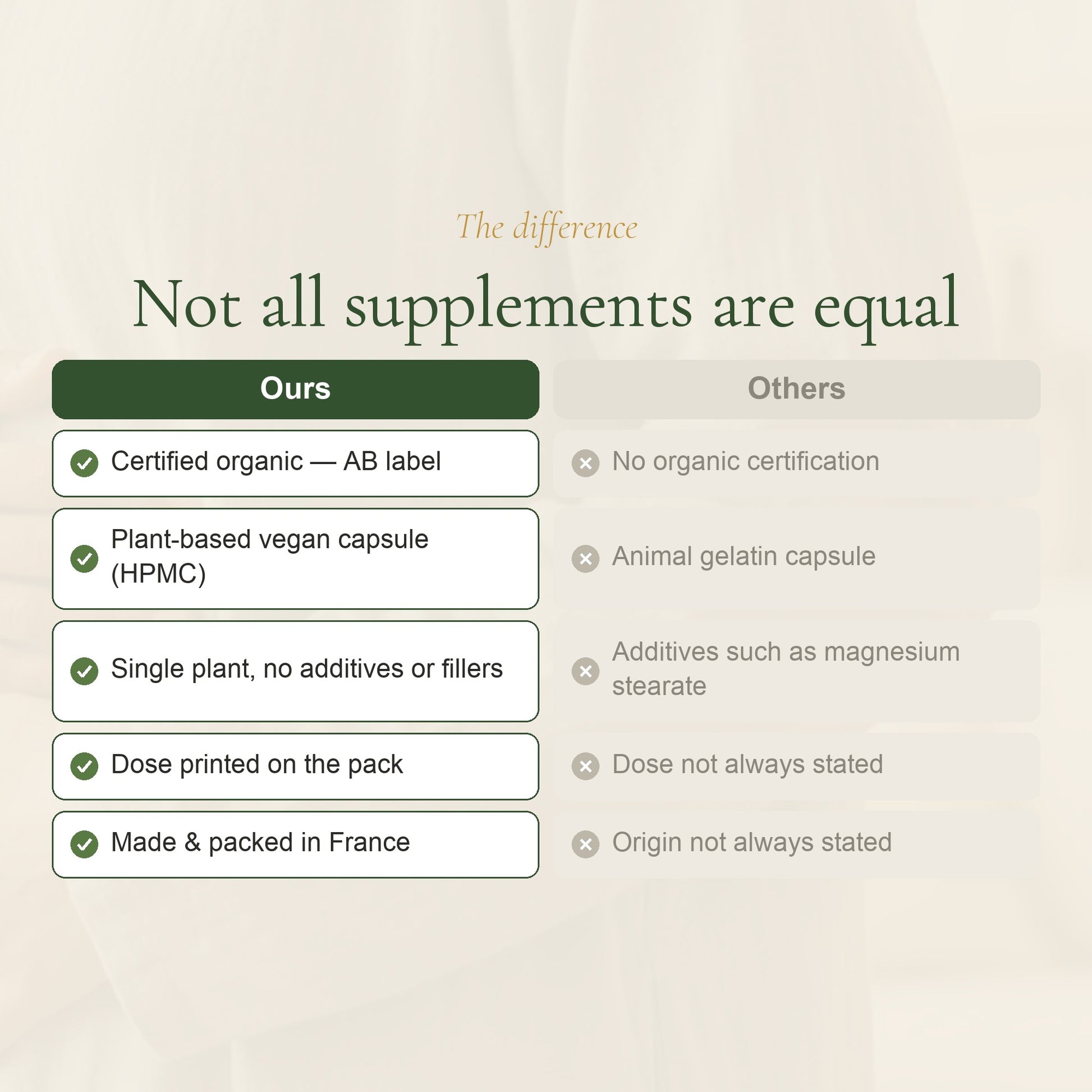 Organic Milk Thistle – Supports Healthy Liver Function – slide 5