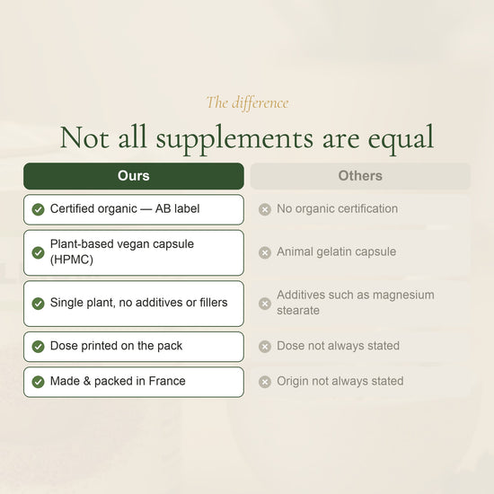 Organic Psyllium Supplement – Supports Healthy Digestion & Regularity – slide 5