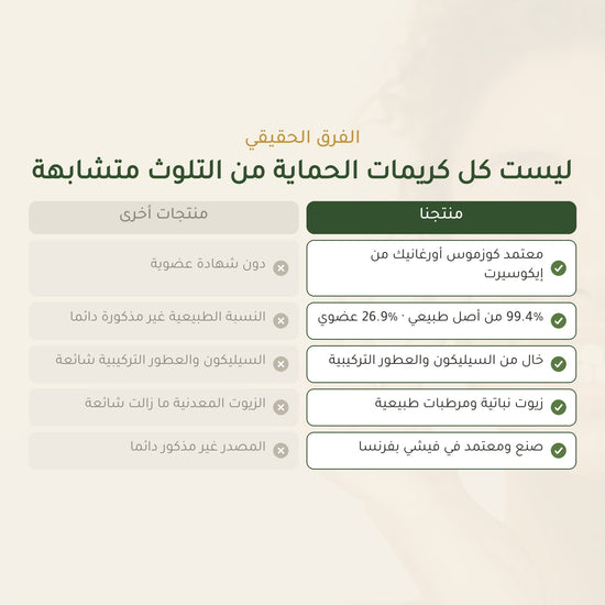 كريم الوجه العضوي المضاد للتلوّث بالحمضيات – شريحة 5