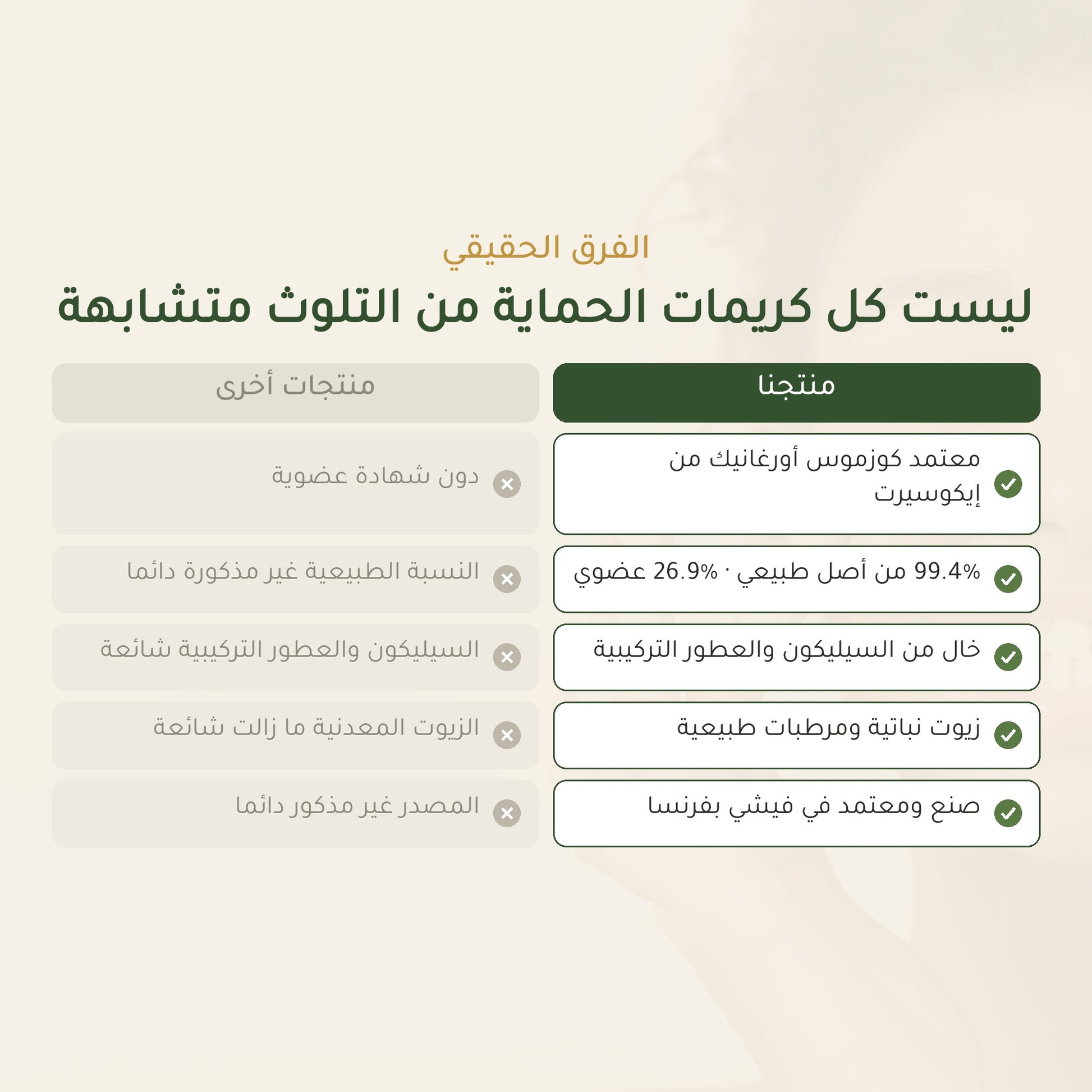 كريم الوجه العضوي المضاد للتلوّث بالحمضيات – شريحة 5
