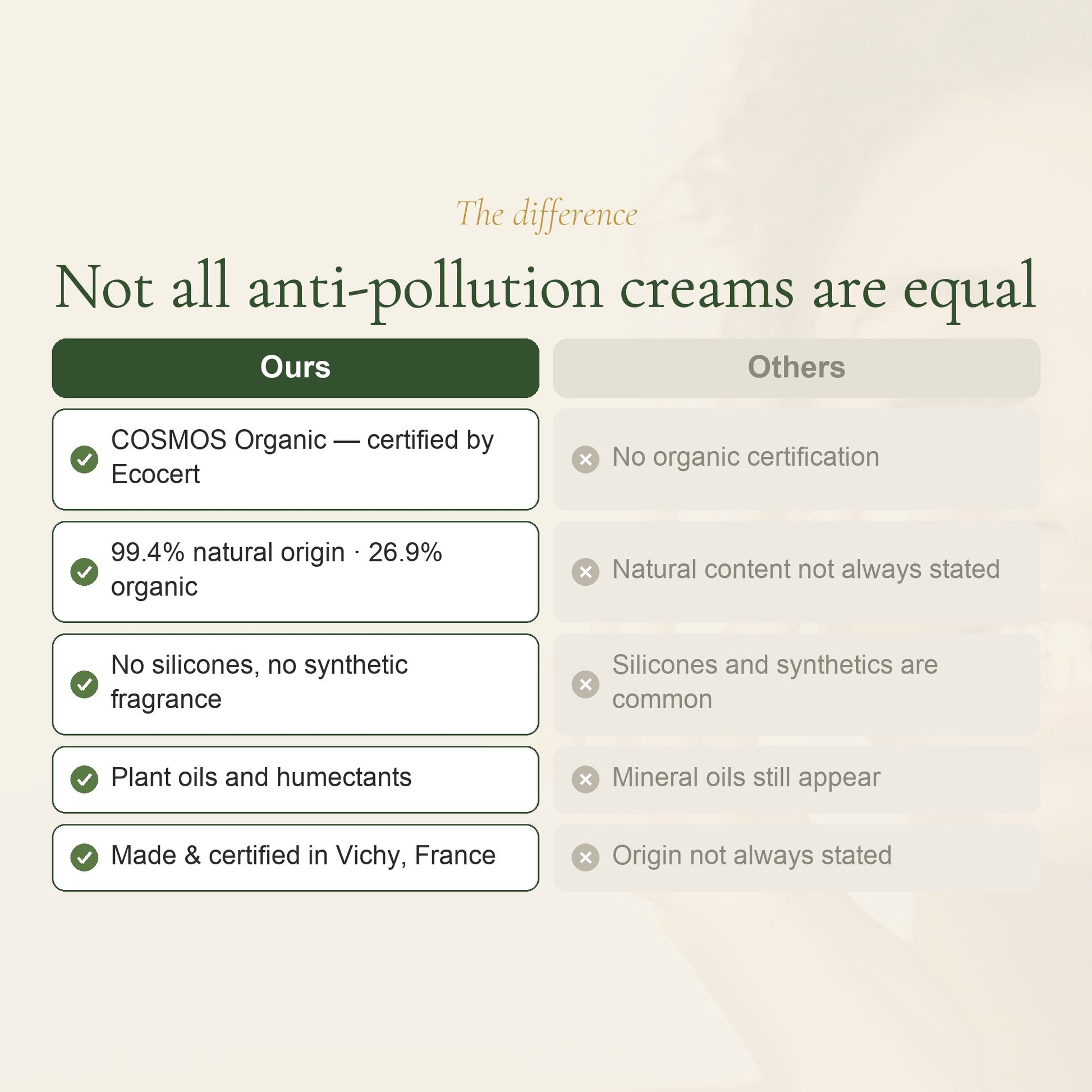 Organic Citrus Anti-Pollution Face Cream – slide 5