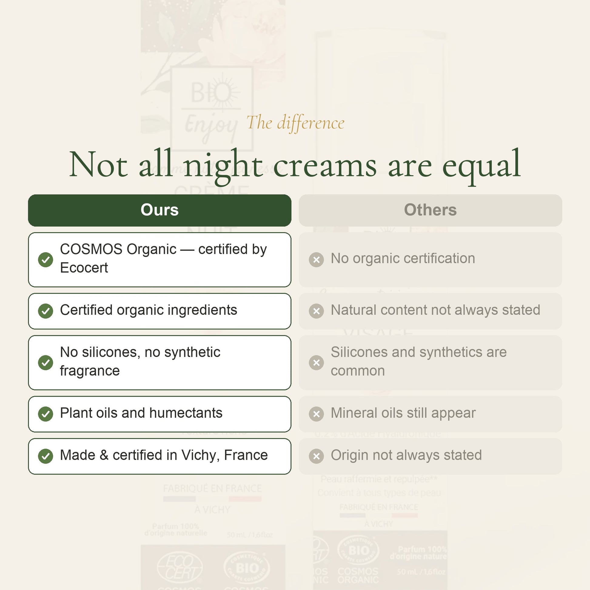 Organic Rose & Argan Night Cream – slide 5