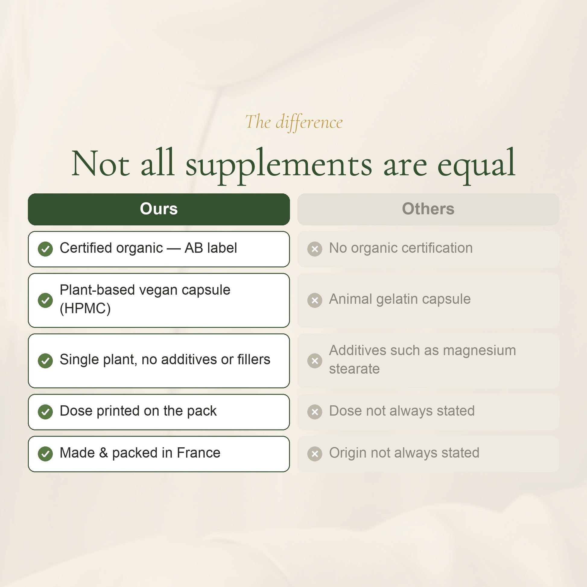 Organic Sage Supplement – Supports Hormonal Balance & Menstrual Comfort – slide 5