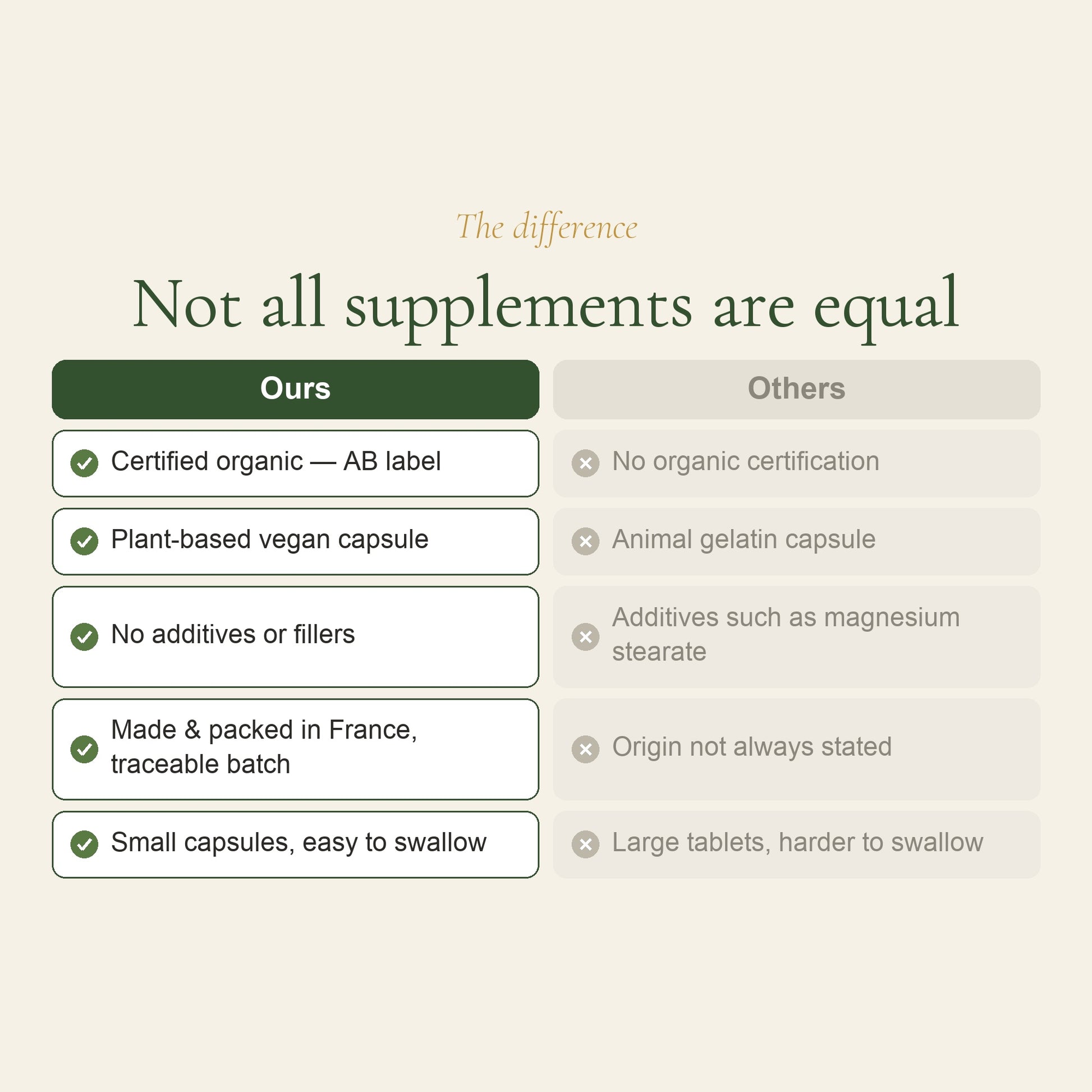 Organic Sleep Supplement vs Conventional – AB Certified, Vegan Capsule, Made & Packed in France