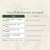 Organic Spearmint Deodorant – slide 5
