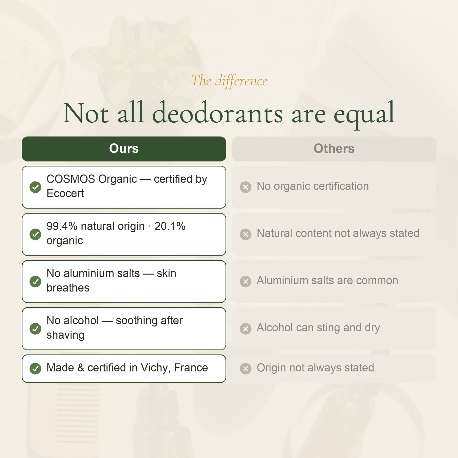 Organic Spearmint Deodorant – slide 5