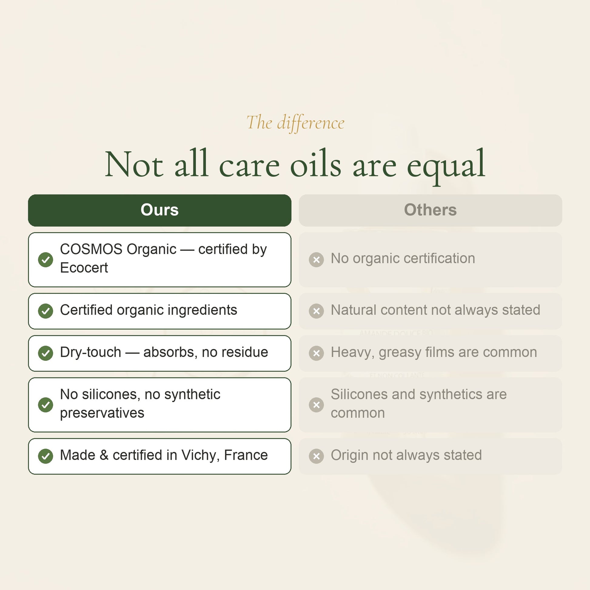 Organic Sweet Almond Care Oil – slide 5