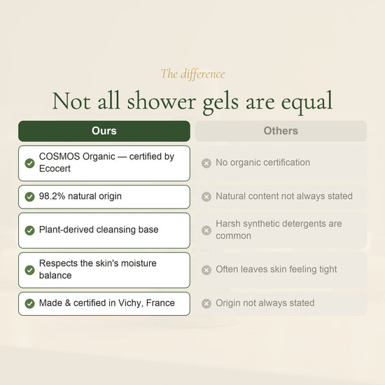 Organic Sweet Almond Shower Gel – slide 5