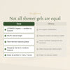 Organic Sweet Almond Shower Gel – slide 5