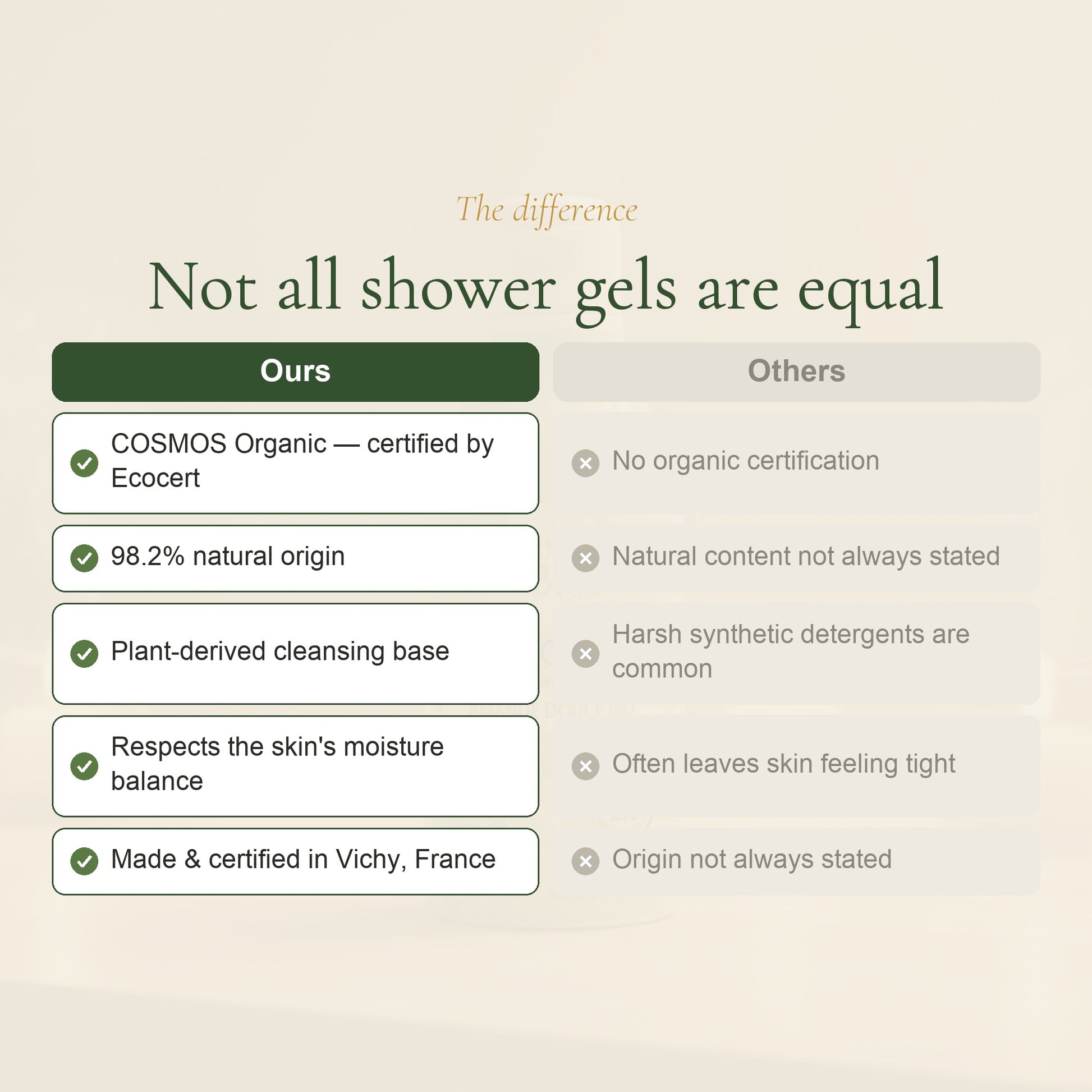 Organic Sweet Almond Shower Gel – slide 5