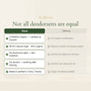 Organic Tiaré Deodorant – slide 5