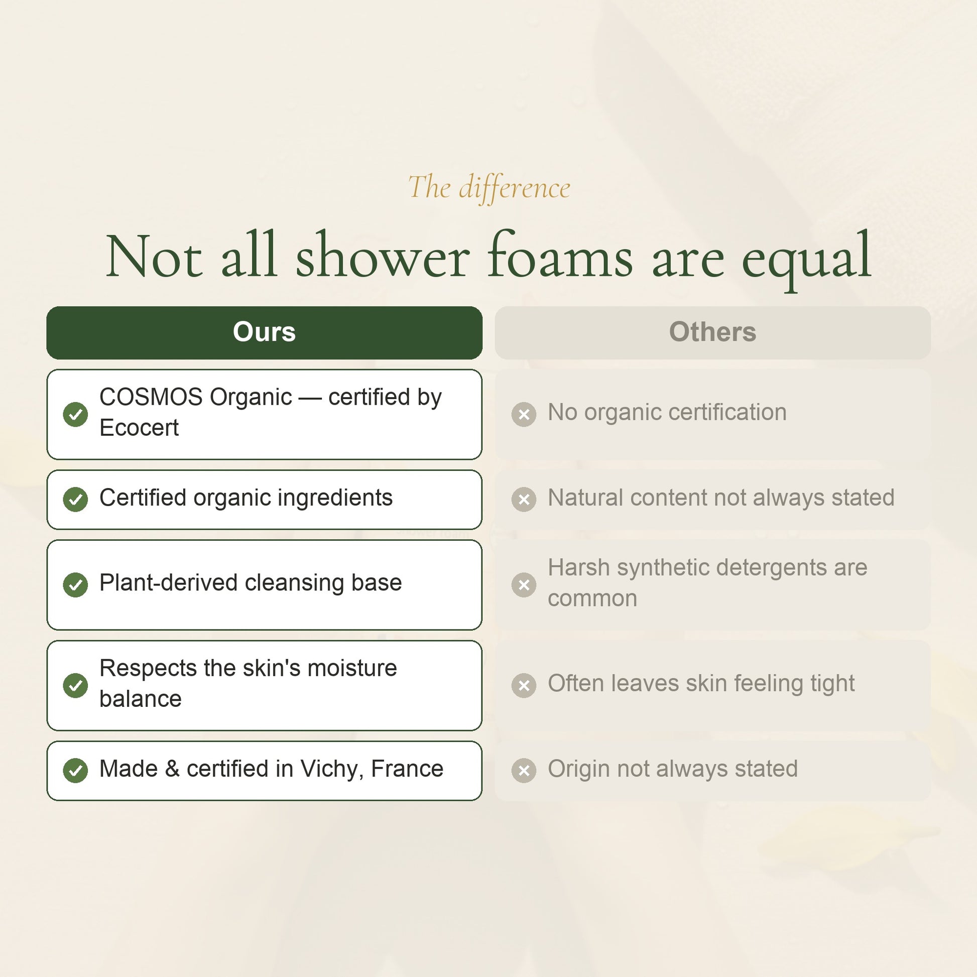 Organic Ylang-Ylang Shower Foam – slide 5